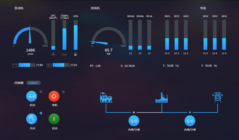Unstable operation of diesel generator set